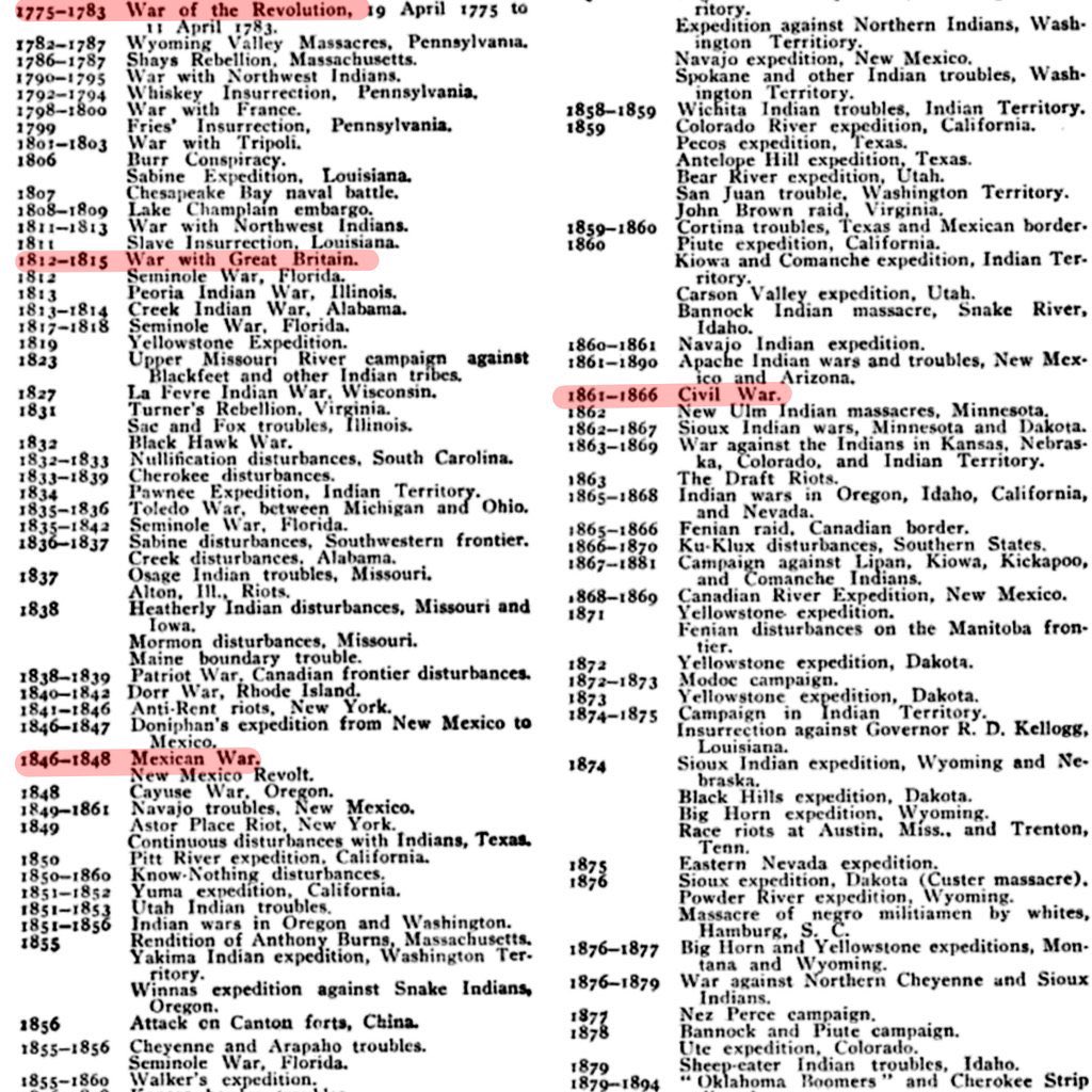 I often tweet this list of every war the US fought from 1776-1900 taken out of an early-1900s encyclopedia because it really shows how the whole violent history of stealing land from Native Americans is whitewashed out of schools unlike the few highlighted wars they actually hit