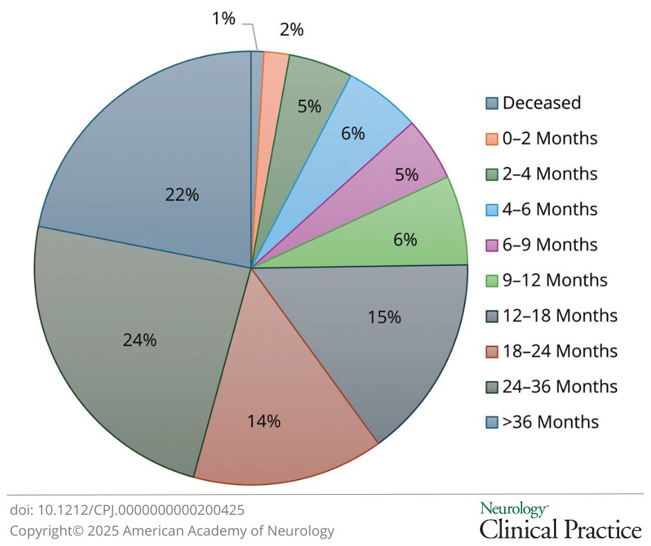 A Real-World Prospective Multiple Sclerosis Pregnancy Registry in the United States: PREG-MS
hubs.la/Q03jNs_v0

#NeuroX