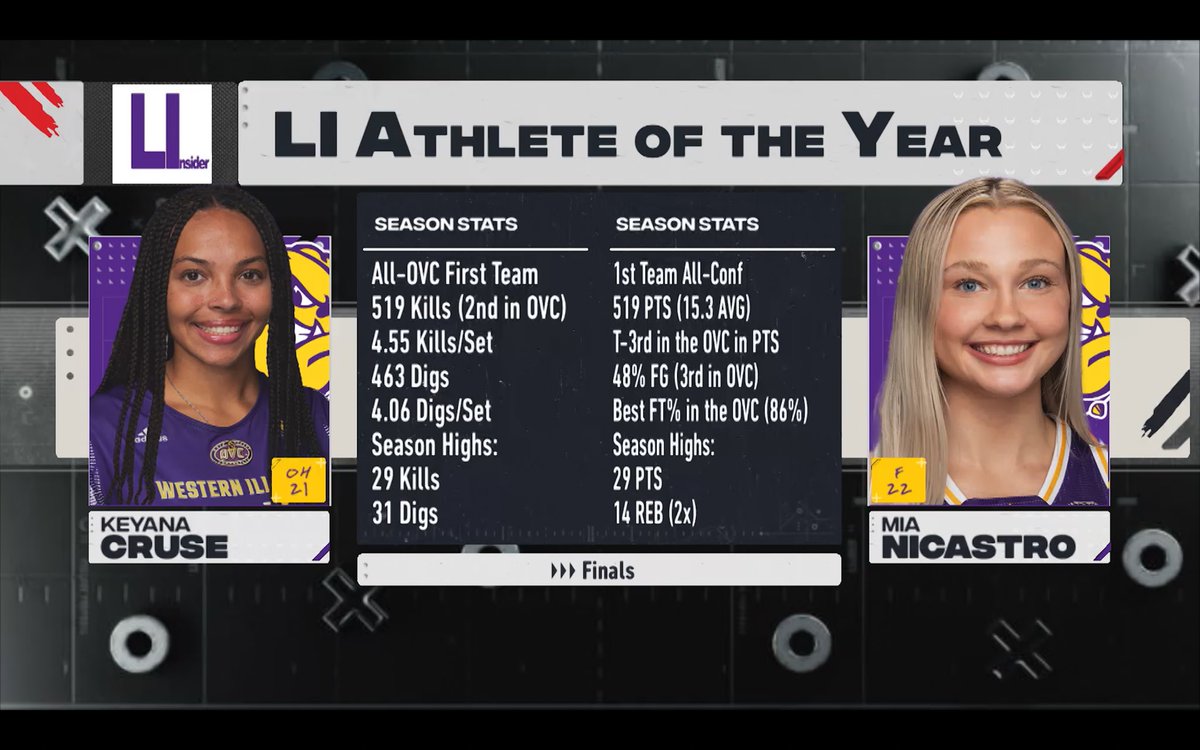 The Leatherneck Insider ATHLETE OF THE YEAR final is set!  

Head-to-head championship voting runs now through Sunday, April 27 at 8 PM Central. 

Vote in the thread below👇