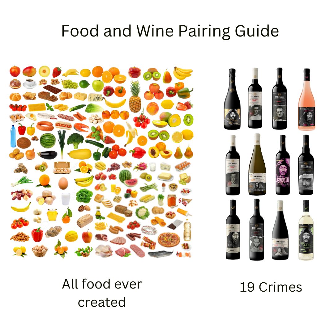 Took us a while to put this pairing guide together