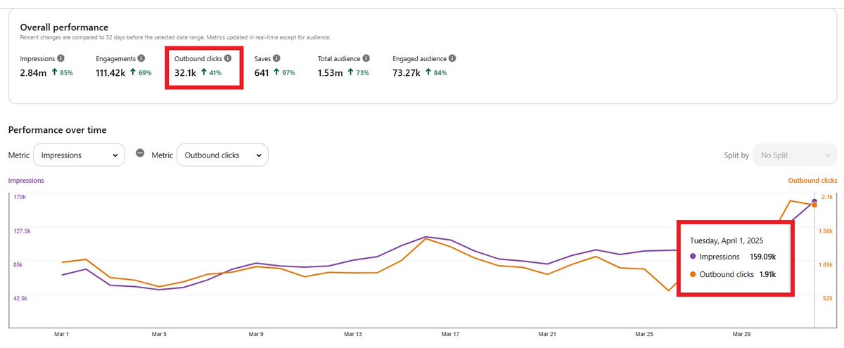 Anku (Pinterest Niche Blogger) tweet media