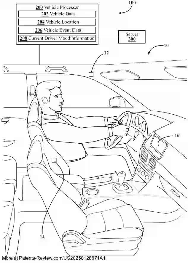 PatentPulse's tweet image. Discover the "MOOD IMPROVEMENT SYSTEM" patent application #US20250128671 by #GM! 

This vehicle tech uses data like location &amp;amp; driver mood to decide if mood intervention is needed, leveraging #crowdsourced info from nearby cars. 

#VehicleTech #Innovation $GM #generalmotors