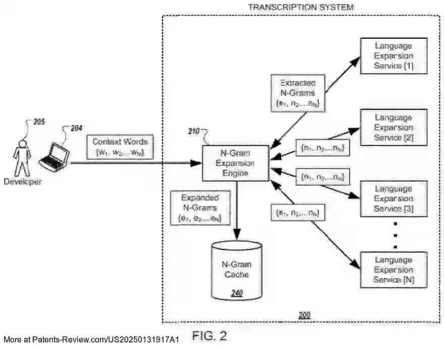 PatentPulse's tweet photo. #Google's patent application #US20250131917A1 reveals a system for enhancing speech recognition by expanding n-grams from context data, adjusting language models, and refining transcription accuracy. A step forward in #AI #SpeechRecognition by #GoogleLLC $GOOGL #PatentApplication https://t.co/PR9CK2fVRC