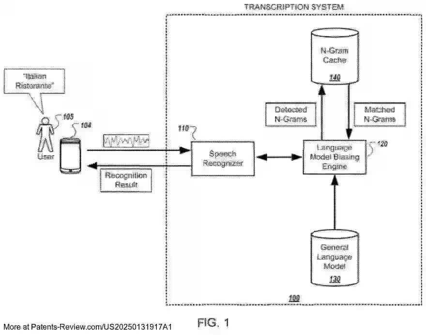 PatentPulse's tweet photo. #Google's patent application #US20250131917A1 reveals a system for enhancing speech recognition by expanding n-grams from context data, adjusting language models, and refining transcription accuracy. A step forward in #AI #SpeechRecognition by #GoogleLLC $GOOGL #PatentApplication https://t.co/PR9CK2fVRC