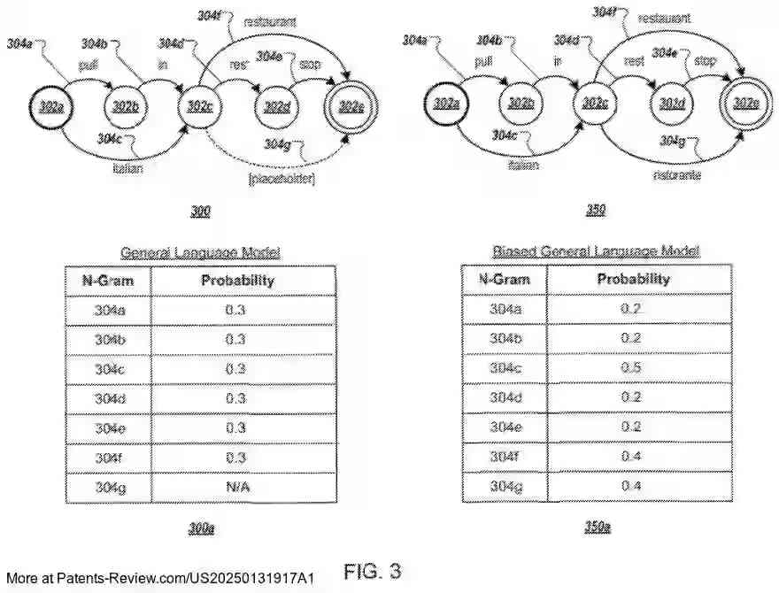 PatentPulse's tweet photo. #Google's patent application #US20250131917A1 reveals a system for enhancing speech recognition by expanding n-grams from context data, adjusting language models, and refining transcription accuracy. A step forward in #AI #SpeechRecognition by #GoogleLLC $GOOGL #PatentApplication https://t.co/PR9CK2fVRC