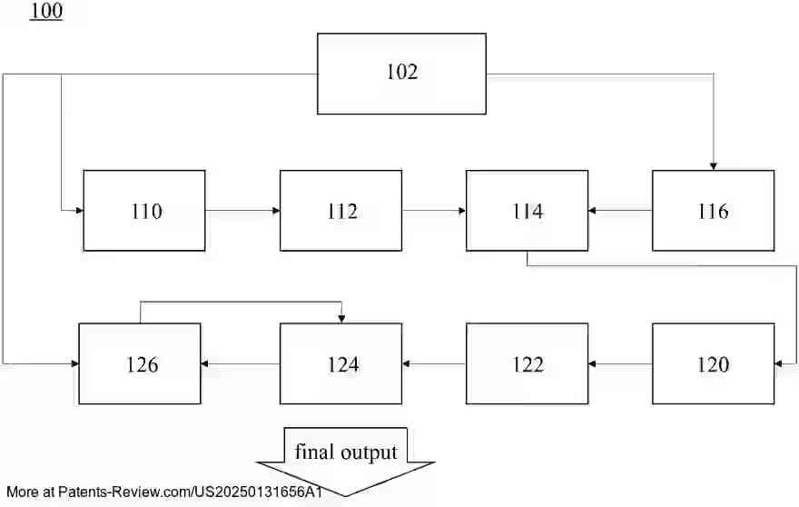PatentPulse's tweet image. New patent application #US20250131656A1 from #HKUST unveils a system to generate 3D room scenes from text. It uses modules for text processing, scene code generation, and layout creation with NeRF &amp;amp; PeRF for visual coherence. #TextTo3D #3DModeling #Innovation