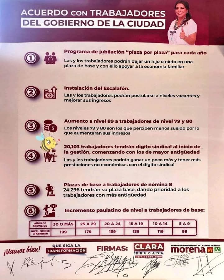 Jefa de Gobierno <a href="/ClaraBrugadaM/">Clara Brugada Molina</a> solicitamos respetuosamente dialogo y una mesa de trabajo.
Estamos en desacuerdo con el mísero aumento de sueldo.
¿Y nuestras prestaciones? 
¿Cuándo comenzarán hacer efectivas las promesas de campaña?