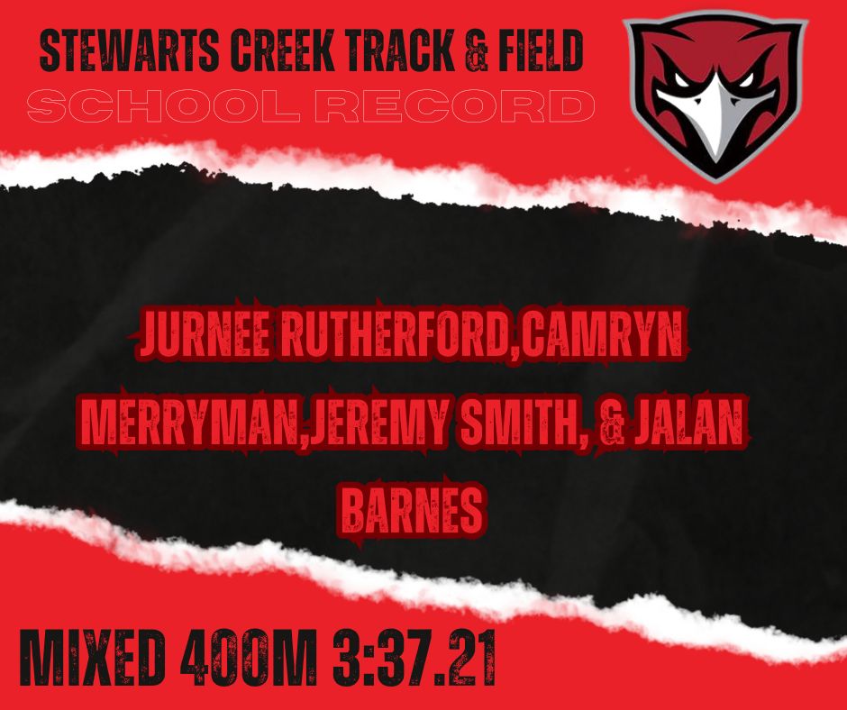 SCHS Track & Field (@track_schs) on Twitter photo 🚨New School Record🚨 <a href="/JurneeR_26/">Jurnee Rutherford</a> <a href="/camryn_merryman/">Camryn Merryman</a> <a href="/Iamjeremysmith8/">Jeremy Smith</a> <a href="/JalanBarnes/">Jalan Barnes</a> are the 1st Ever Mixed 4x4 RuCo Champions!!! <a href="/CreekAthletics1/">TheCreekAthletics</a> 🚨New School Record🚨 <a href="/JurneeR_26/">Jurnee Rutherford</a> <a href="/camryn_merryman/">Camryn Merryman</a> <a href="/Iamjeremysmith8/">Jeremy Smith</a> <a href="/JalanBarnes/">Jalan Barnes</a> are the 1st Ever Mixed 4x4 RuCo Champions!!! <a href="/CreekAthletics1/">TheCreekAthletics</a>