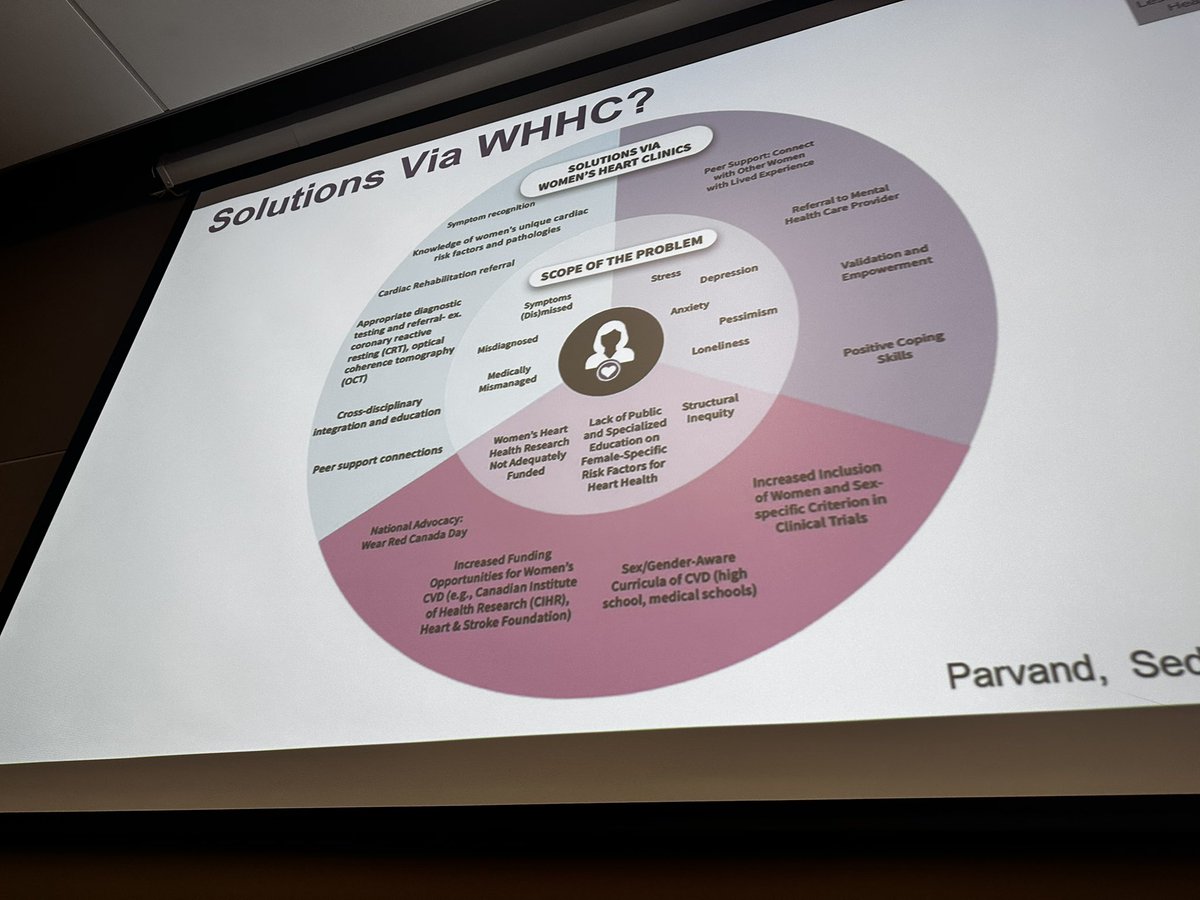 Sharon Mulvagh MD FRCPC FASE FACC (@heartdocsharon) on Twitter photo Why we need Women'sHeart Clinics! Dr Tara Sedlak <a href="/Women__Heart/">Tara Sedlak, Leslie Diamond Women's Heart Clinic</a> discusses the experience <a href="/UBC/">University of British Columbia</a> of being one of the first in🇨🇦 - here at our special breakout at #CWHHS2025 Why we need Women'sHeart Clinics! Dr Tara Sedlak <a href="/Women__Heart/">Tara Sedlak, Leslie Diamond Women's Heart Clinic</a> discusses the experience <a href="/UBC/">University of British Columbia</a> of being one of the first in🇨🇦 - here at our special breakout at #CWHHS2025