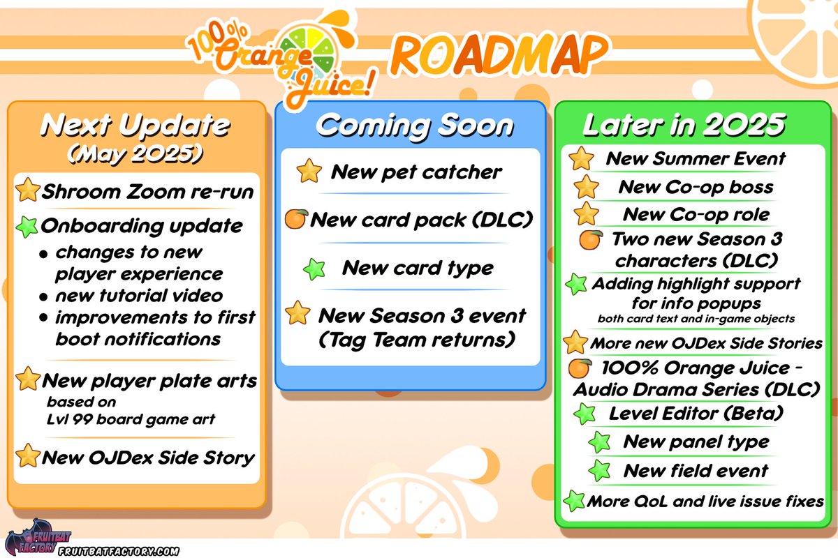 FruitbatFactory's tweet photo. 🍊We're proud to reveal the first official 100% Orange Juice ROADMAP! #100orange https://t.co/nXSNuz6ixV