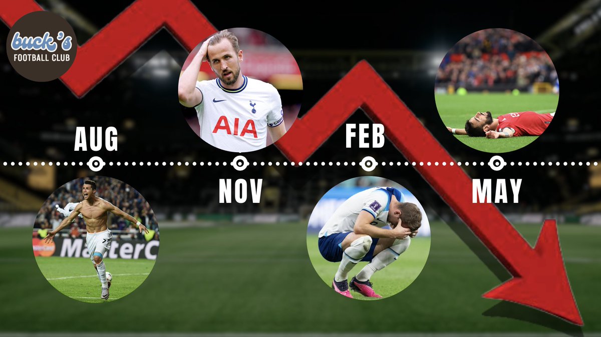 Who's to Blame for Football's Injury Crisis?
youtu.be/v9SmUGNpQUg?si…
#footy #football #laliga #premierleague #fifa