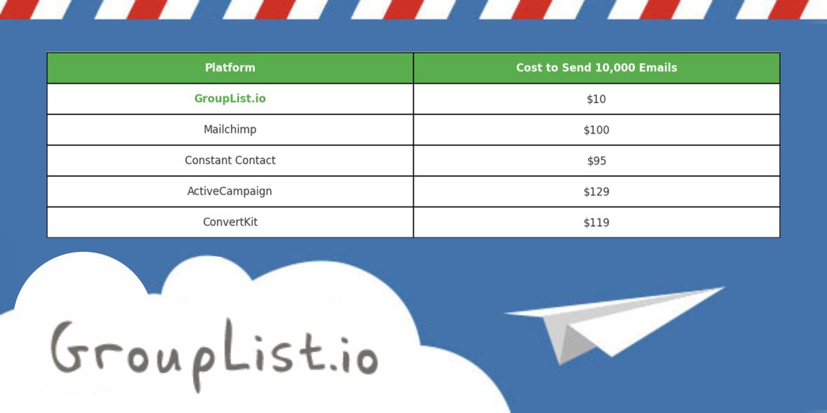 thexyz's tweet photo. Stop overpaying for email.
Send 10,000 emails for $10 with https://t.co/AmhjyPCky5
No monthly fees. No credit card. Just send.
#emailmarketing #startups https://t.co/VlpGVOk87X