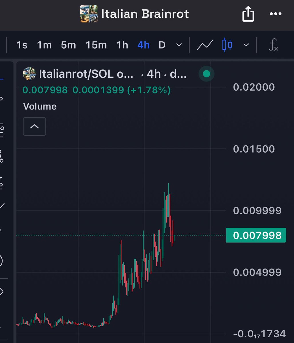 GodCandle7's tweet photo. How chart looks when mitch shills https://t.co/1gVQdPjoEX
