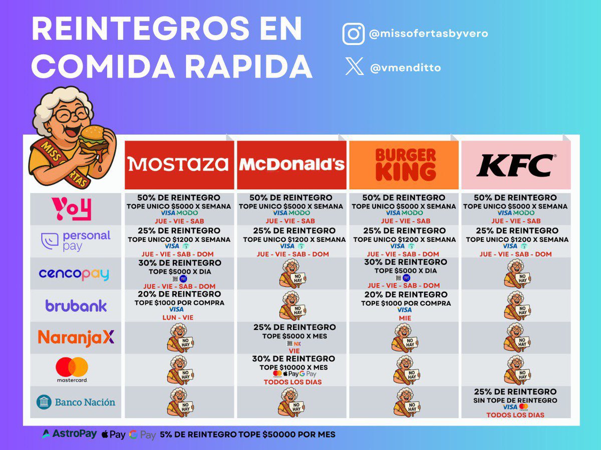 Miss Ofertas by Vero 🛒🛍️ tweet media