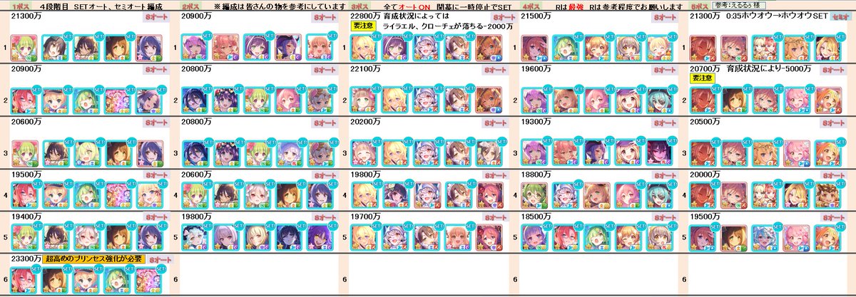 【プリコネR】クランバトル4月　4段階目

全ボスフルオート凸ルート編成紹介

キャラ被り防止対策にどうぞ

SETは一時停止後

後で動画出します

ゴブリングレート・ランドスロース・マダムプリズム・ネプテリオン・ミノタウロス

#プリコネR 
#プリコネR勢と繋がりたい 
#プリコネR勢とつながりたい
