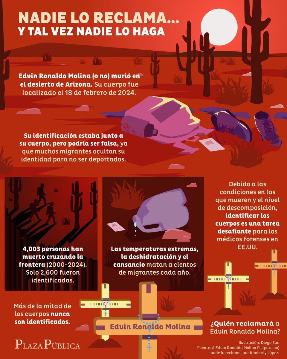 🌵 Edvin Ronaldo (¿o no?) murió en el desierto. Como miles de migrantes, nadie sabe quién era. 🧬 Su ADN espera ser reclamado.

📖 Lee la historia completa: lnk.bio/s/3a2ce