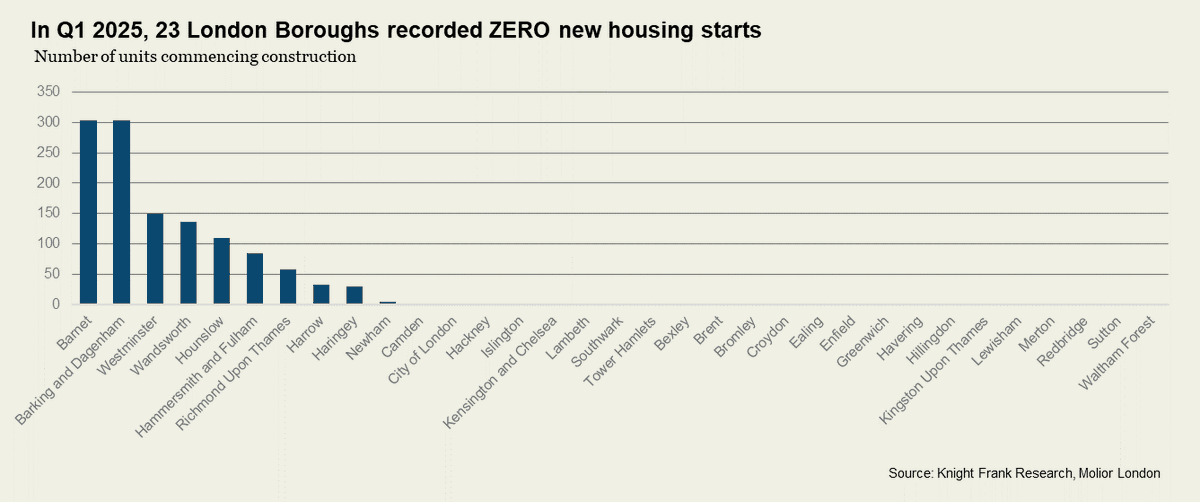 Freddie Poser tweet media