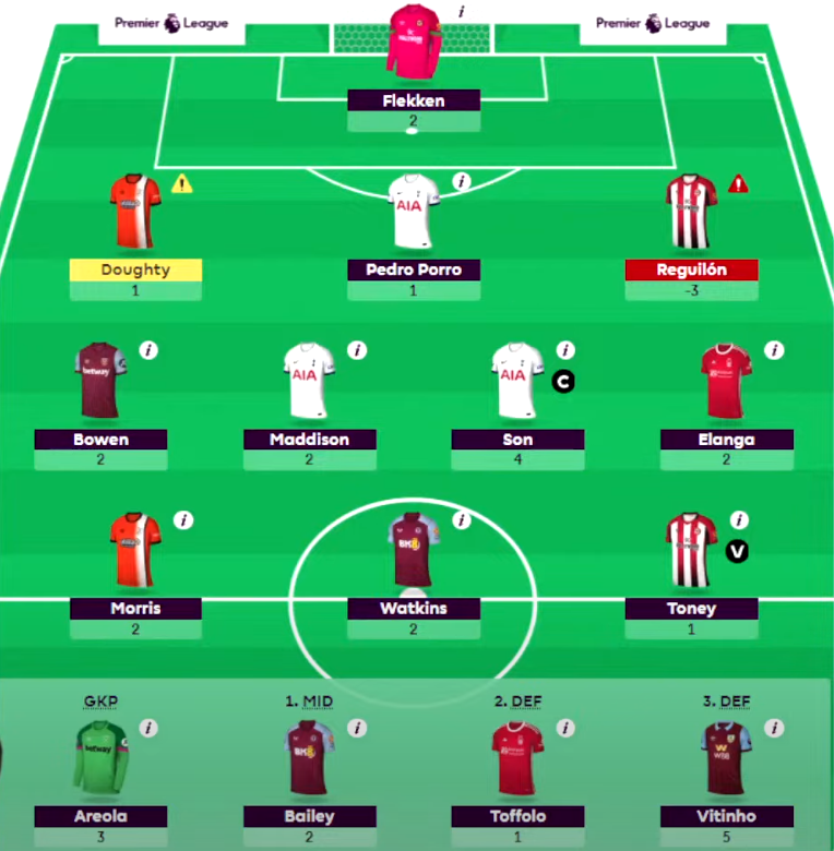 LetsTalk_FPL's tweet photo. Last time I Free Hit in a Blank Gameweek. https://t.co/L8NL1nmM3R