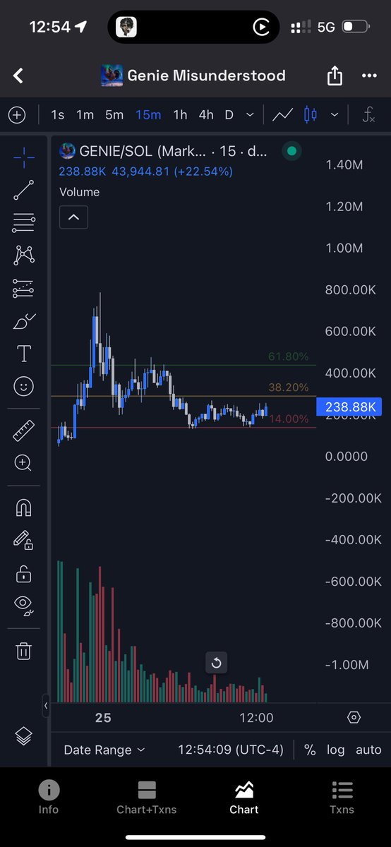 ChuckESleaze_'s tweet photo. $genie 👀 https://t.co/WATS23WQLp