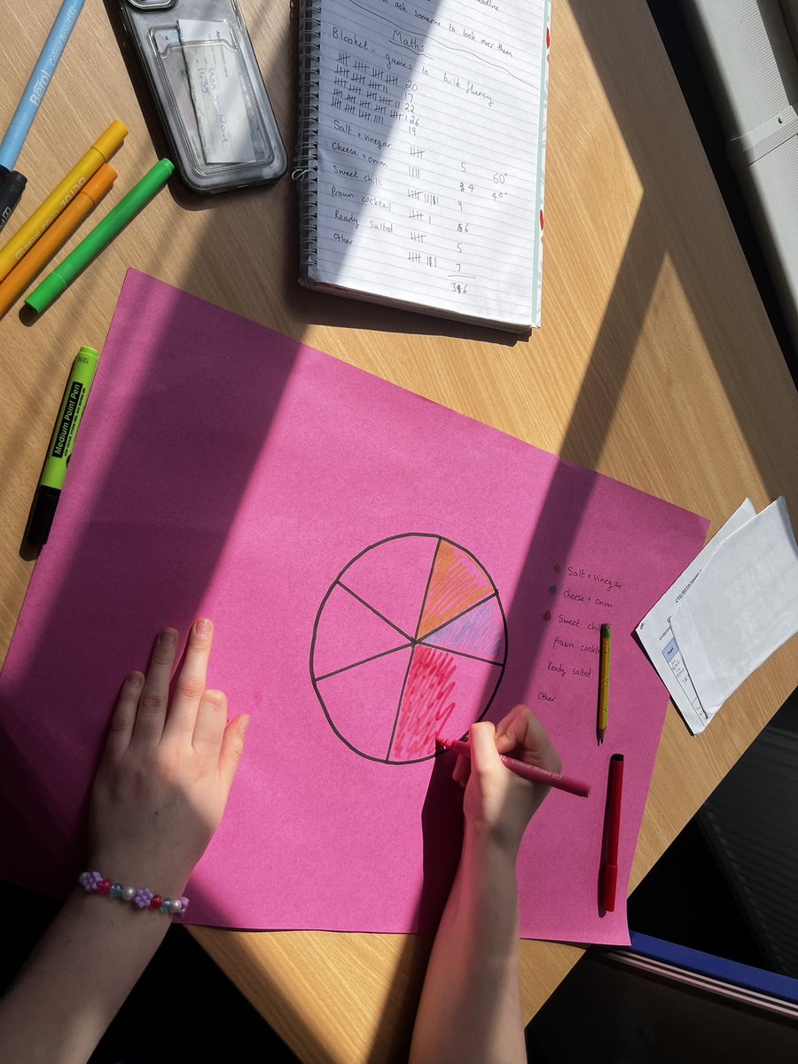 MrCooperSPS's tweet image. Always a pleasure to deliver a Friday maths session with @CTGtraining. Today our focus was on statistics and data and what that looks like at different points of the primary journey.
Another cohort of fantastic teachers coming through @ChilternLT! Thank you!