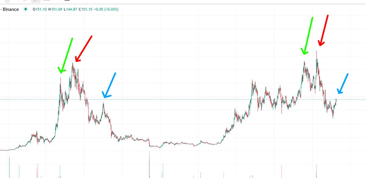 cryptovic84's tweet image. Just be carefull #BullRun #Altseason2025 has not started yet...

$SOL $XLM $XRP $BTC $ETH