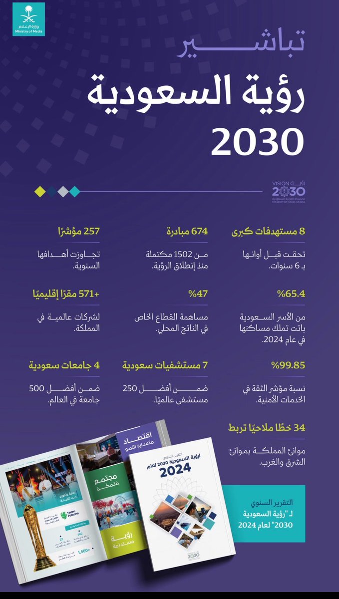 نايف الجاسر (@nayef_aljasser) on Twitter photo قيادة صنعت المجد، وبرؤية نقلت الحلم إلى واقع تبهر العالم.
حفظ الله مولاي #خادم_الحرمين_الشريفين_الملك_سلمان_بن_عبدالعزيز وسمو_سيدي #ولي_العهد_الأمير_محمد_بن_سلمان ، قادة الطموح و النهضة في #رؤية_السعودية_2030 قيادة صنعت المجد، وبرؤية نقلت الحلم إلى واقع تبهر العالم.
حفظ الله مولاي #خادم_الحرمين_الشريفين_الملك_سلمان_بن_عبدالعزيز وسمو_سيدي #ولي_العهد_الأمير_محمد_بن_سلمان ، قادة الطموح و النهضة في #رؤية_السعودية_2030