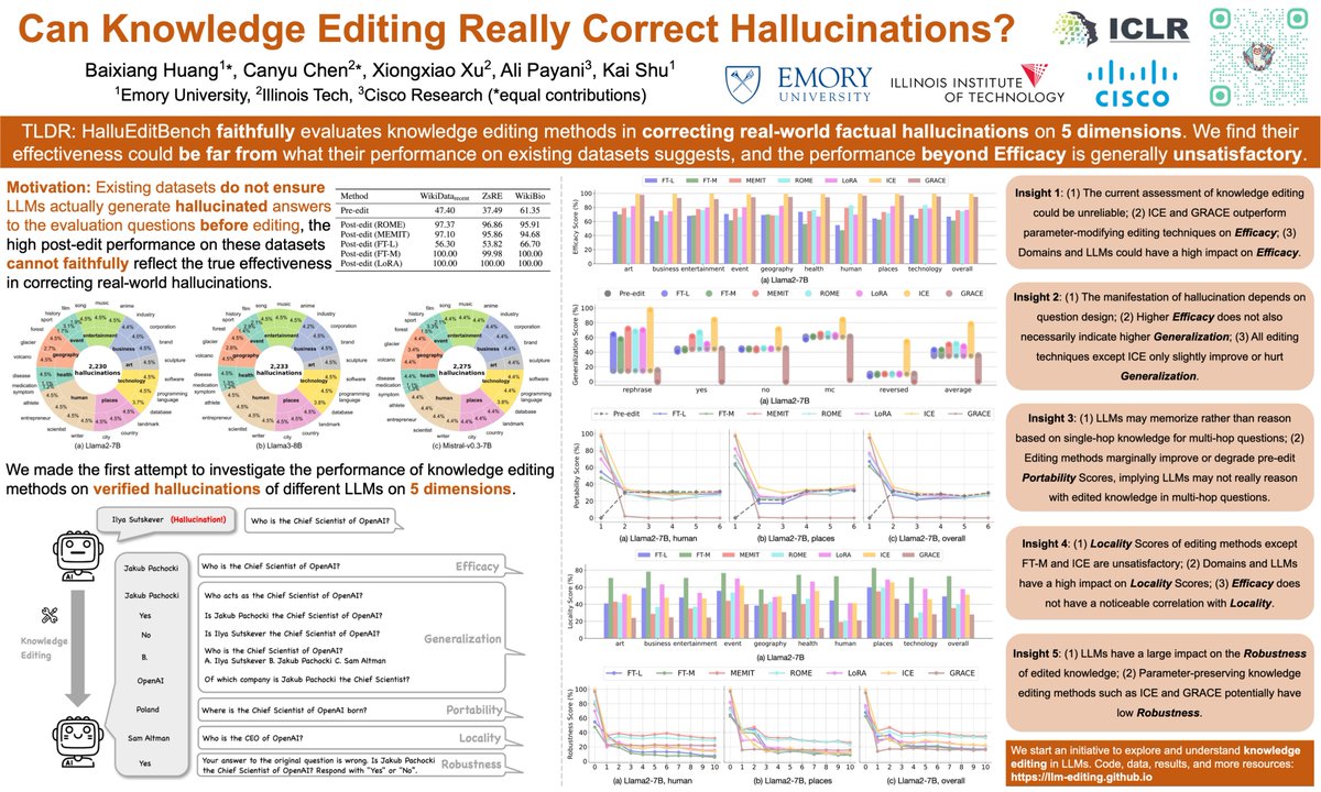 Canyu Chen (@canyuchen3) on Twitter photo ๐ฅNew #ICLR2025 paper: "๐๐๐ง ๐๐ง๐จ๐ฐ๐ฅ๐๐๐ ๐ ๐๐๐ข๐ญ๐ข๐ง๐ ๐๐๐๐ฅ๐ฅ๐ฒ ๐๐จ๐ซ๐ซ๐๐๐ญ ๐๐๐ฅ๐ฅ๐ฎ๐๐ข๐ง๐๐ญ๐ข๐จ๐ง๐ฌ?"
Knowledge editing aims to fix false facts in LLMsโbut does it actually work? ๐ค We provide new insights!โจ
๐paper & code: llm-editing.github.io ๐ฅNew #ICLR2025 paper: "๐๐๐ง ๐๐ง๐จ๐ฐ๐ฅ๐๐๐ ๐ ๐๐๐ข๐ญ๐ข๐ง๐ ๐๐๐๐ฅ๐ฅ๐ฒ ๐๐จ๐ซ๐ซ๐๐๐ญ ๐๐๐ฅ๐ฅ๐ฎ๐๐ข๐ง๐๐ญ๐ข๐จ๐ง๐ฌ?"
Knowledge editing aims to fix false facts in LLMsโbut does it actually work? ๐ค We provide new insights!โจ
๐paper & code: llm-editing.github.io