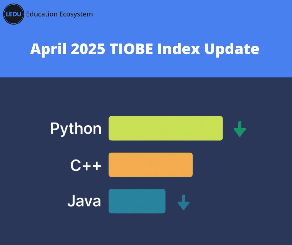 Education Ecosystem tweet media