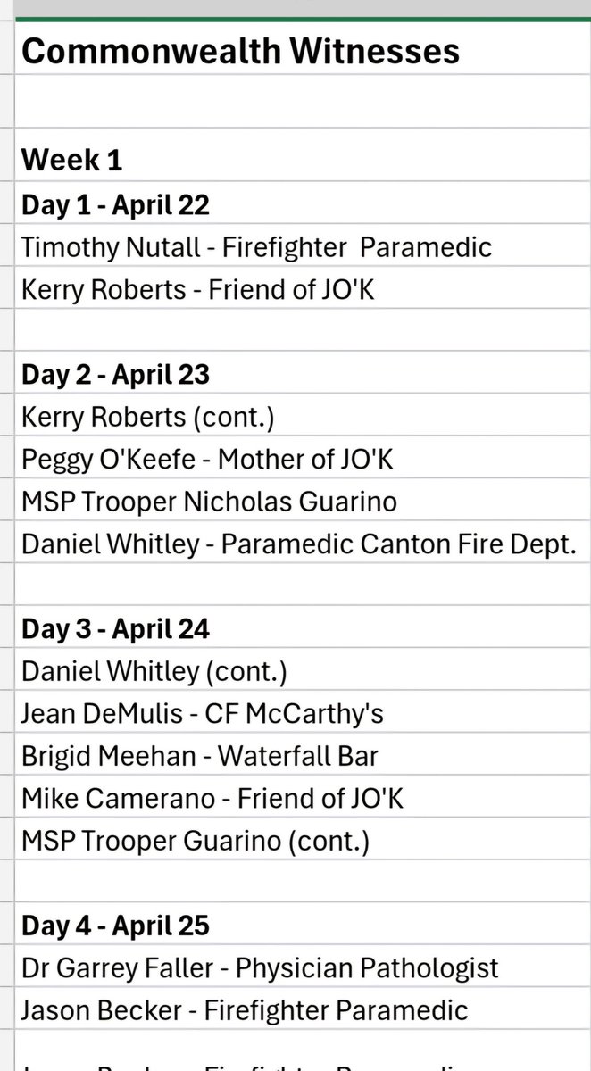 DocketDay's tweet image. #KarenRead

The first week of trial is done. Jury have been on their view of 34 Fairview. 

Monday will be a half day for the Jury. 

So far, the Commonwealth has called the following witnesses: