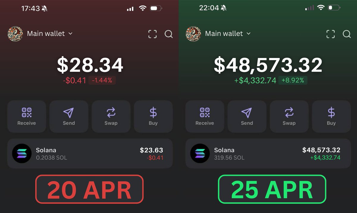 I CAN'T BELIEVE I DID IT

This strategy made me $48k profit in 5 days

Just this GUIDE + your PHONE🧵👇