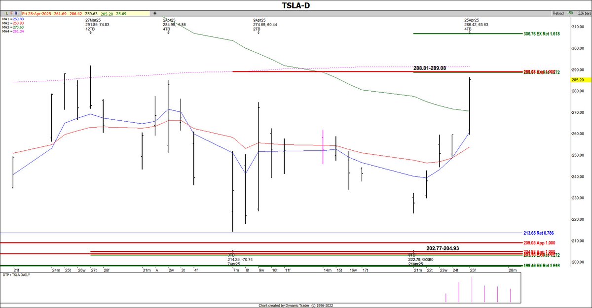 Fibonacci Princess aka Trader Tammy tweet media