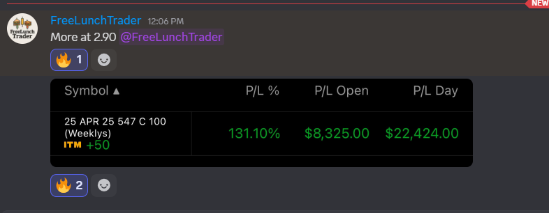 ICoptionstrade's tweet photo. @FreeLunchTrader Serving Friday Lunch. https://t.co/33WoUDEaqM