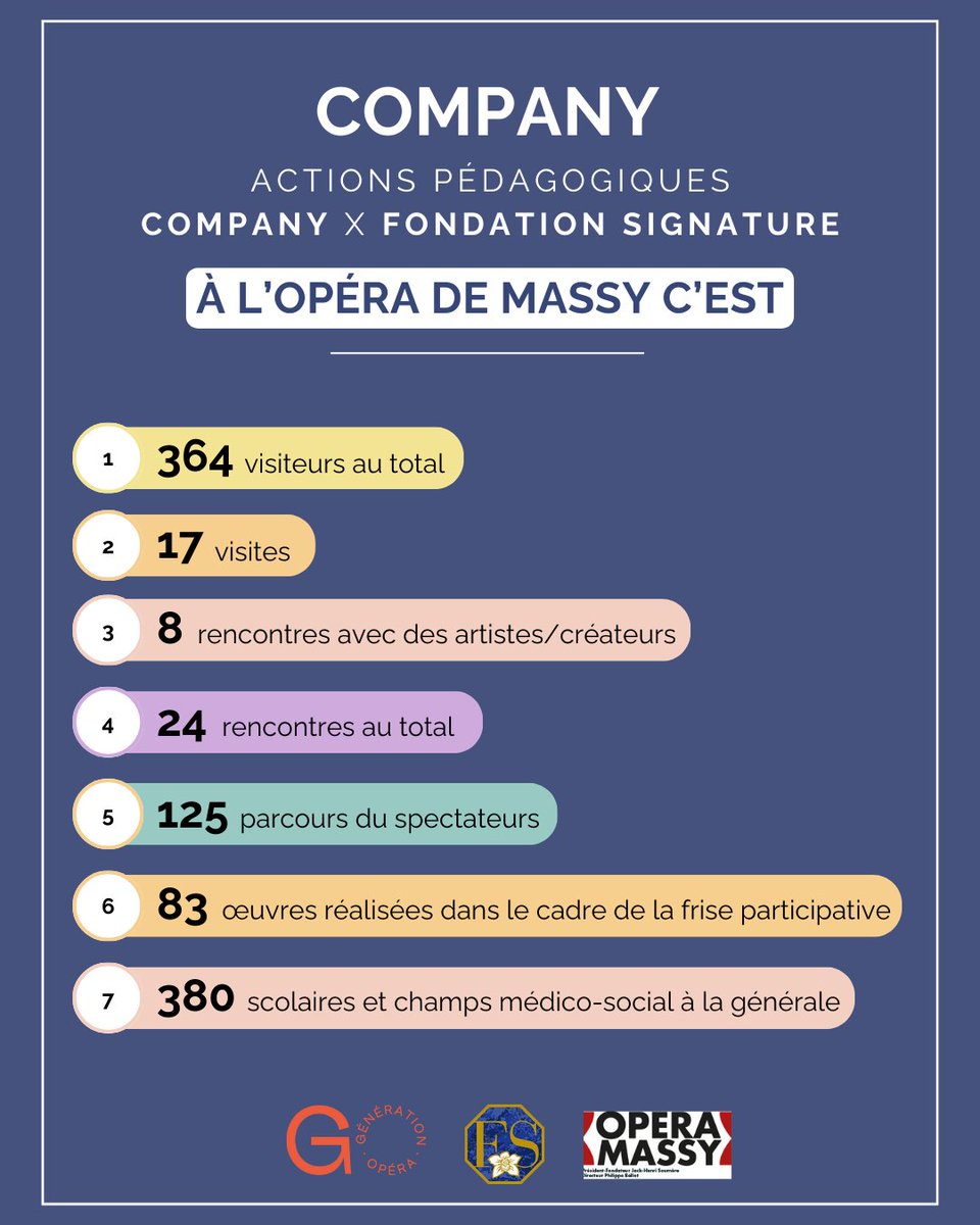 Fondation Signature (@fondationsigna2) on Twitter photo COMPANY Ă l'OpĂ©ra de Massy : des chiffres qui en disent long ! âš
La Fondation Signature, aux cĂŽtĂ©s de GĂ©nĂ©rationâŻOpĂ©ra, soutient le projetâŻCompany dans le cadre dâune initiative pĂ©dagogique.
<a href="/nataliasmalto/">Natalia Smalto</a> <a href="/GenerationOpera/">GĂ©nĂ©ration OpĂ©ra</a> <a href="/operademassy/">opera de massy</a> COMPANY Ă l'OpĂ©ra de Massy : des chiffres qui en disent long ! âš
La Fondation Signature, aux cĂŽtĂ©s de GĂ©nĂ©rationâŻOpĂ©ra, soutient le projetâŻCompany dans le cadre dâune initiative pĂ©dagogique.
<a href="/nataliasmalto/">Natalia Smalto</a> <a href="/GenerationOpera/">Génération Opéra</a> <a href="/operademassy/">opera de massy</a>