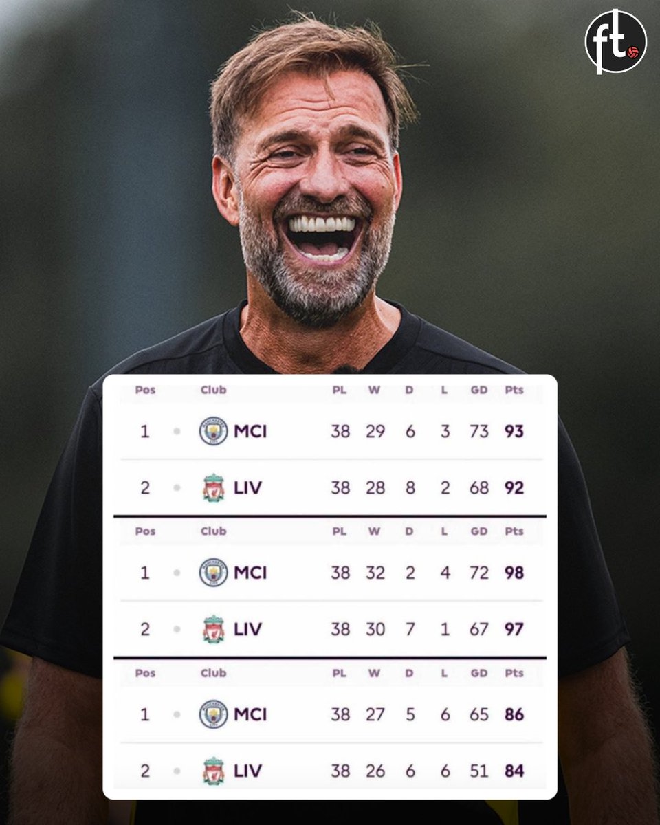 Football__Tweet's tweet image. Liverpool fans know exactly how the Arsenal supporters are feeling right now. 👀🤝