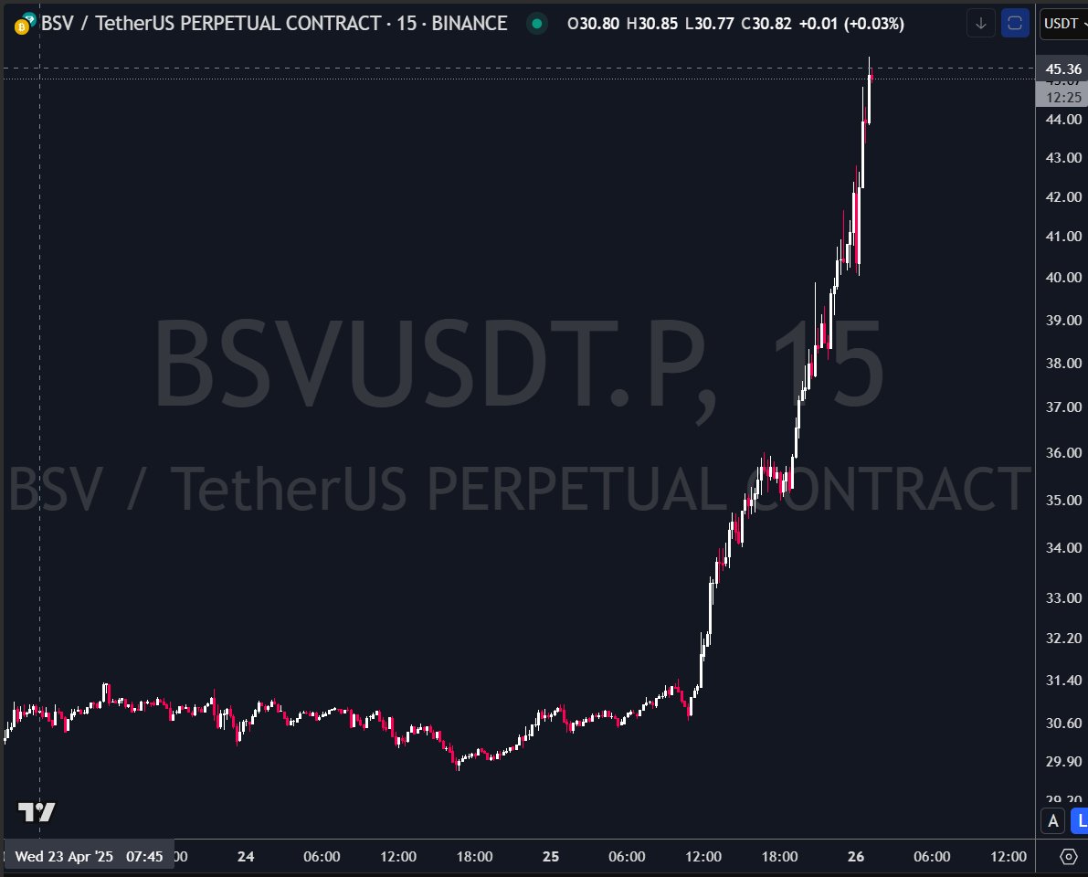 memeficlub's tweet image. Dear @litecoin 

what do you think, is Craig Wright satoshi again? lol

$BSV
