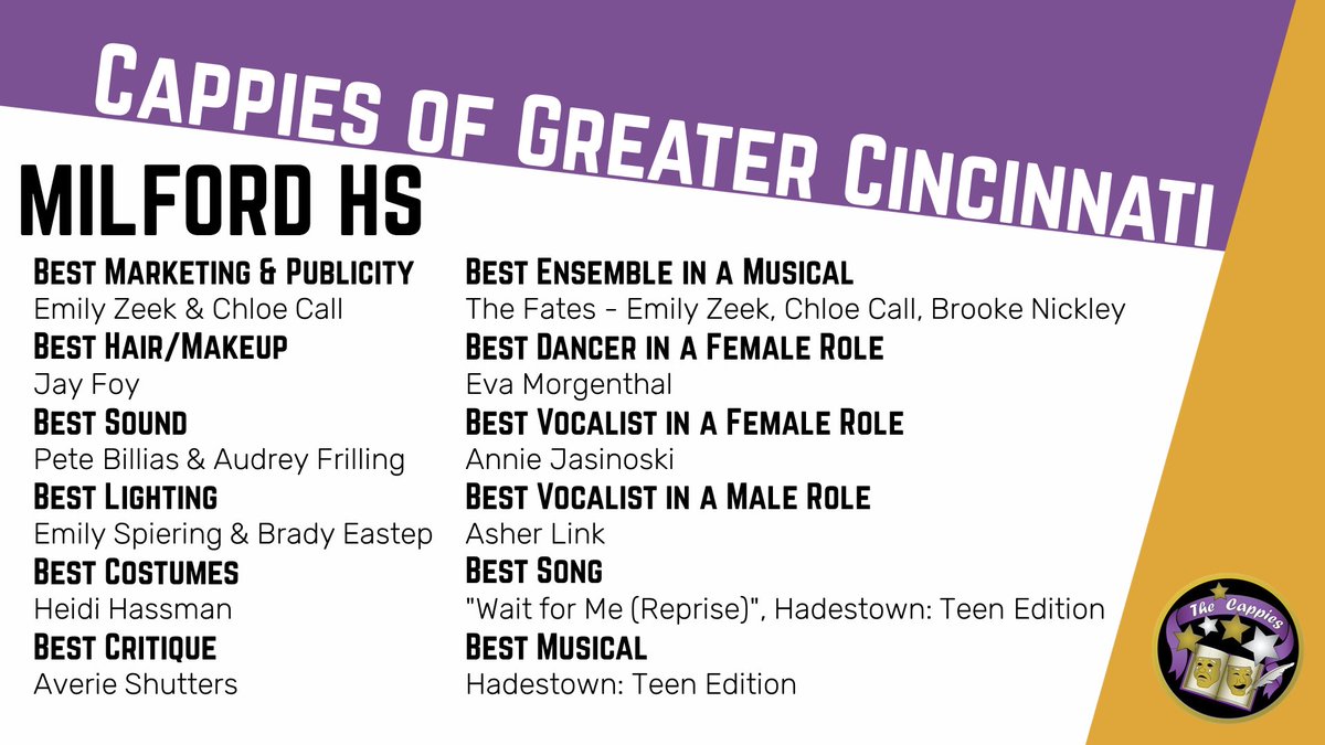 The votes are in and the 2025 Greater Cincinnati Cappies nominations are official! Milford HS Drama 🎭received nominations in 75% of the categories in which they were eligible! 💥🤯

Winners will be announced on May 28!