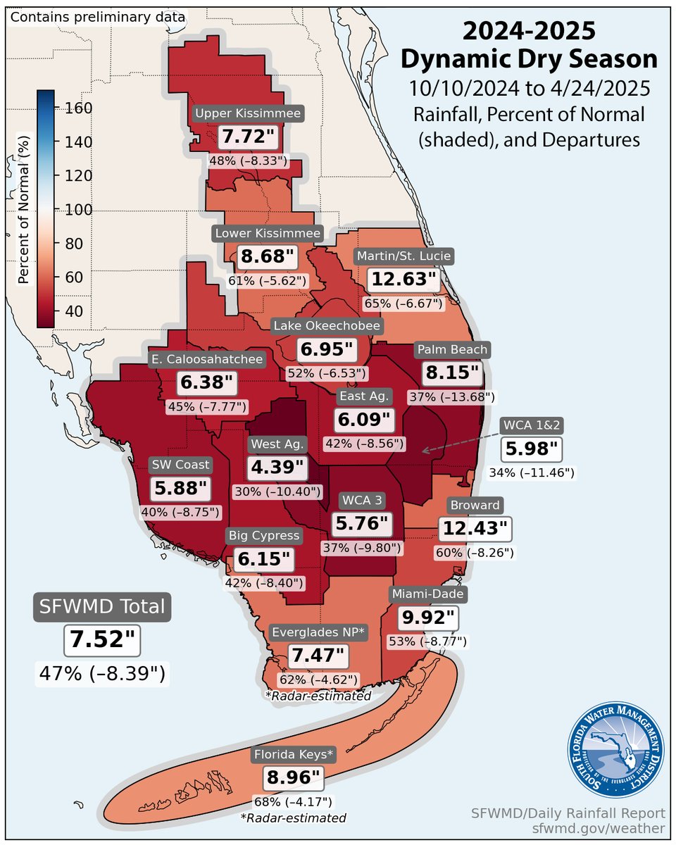 ☀️💦 Our region is experiencing very dry conditions. District-wide rainfall is down 50 percent for the dry season.

It is important that we take steps to conserve water and protect our precious water resources.

<a href="/SFWMD/">South Florida Water Management District</a> staff uses state-of-the-art tools to monitor weather