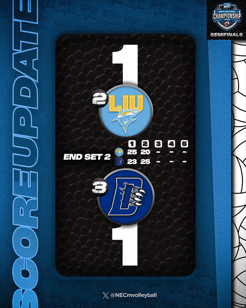 NECmvolleyball's tweet image. 🚨🏐 𝗦𝗘𝗠𝗜𝗙𝗡𝗔𝗟 𝗦𝗖𝗢𝗥𝗘 𝗨𝗣𝗗𝗔𝗧𝗘

@DaemenMVB takes set #️⃣2️⃣ and we are all tied here in the first semifinal!

#NECMVB x #NECchamps 🏆