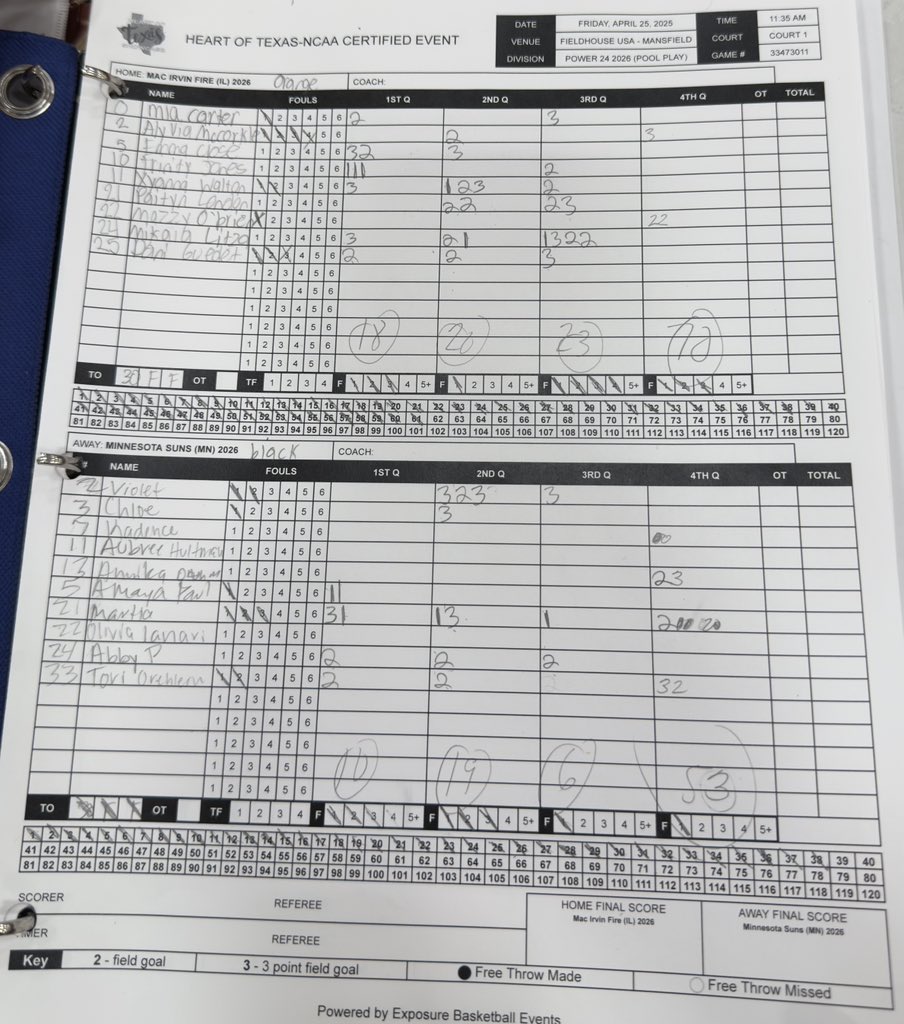 Coach X (@ilxcitement) on Twitter photo A great team win in the first game <a href="/SelectEventsBB/">Select Events Basketball</a> Power 24 against Minnesota Suns, 70-53, for <a href="/MacIrvinGirls/">Mac Irvin Lady Fire S40</a> Lady Fire Godfather. Balanced scoring and good team defense. As usual, <a href="/MacBuckets21/">Mac Irvin III</a> has talent all around on his team.
Mikaia - 14pts
Xyanna - 11pts
Paityn - 9pts A great team win in the first game <a href="/SelectEventsBB/">Select Events Basketball</a> Power 24 against Minnesota Suns, 70-53, for <a href="/MacIrvinGirls/">Mac Irvin Lady Fire S40</a> Lady Fire Godfather. Balanced scoring and good team defense. As usual, <a href="/MacBuckets21/">Mac Irvin III</a> has talent all around on his team.
Mikaia - 14pts
Xyanna - 11pts
Paityn - 9pts