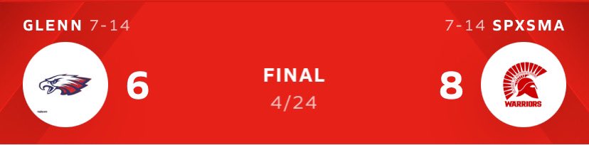 James Covell (@pma_ad) on Twitter photo The sports story no one is talking about…. PMA baseball a team that won 1 game in each of the last 3 seasons has 7 wins already under Scott Sovern in his first year. A win on Tuesday would mark its first playoff appearance since the 90s. The sports story no one is talking about…. PMA baseball a team that won 1 game in each of the last 3 seasons has 7 wins already under Scott Sovern in his first year. A win on Tuesday would mark its first playoff appearance since the 90s.