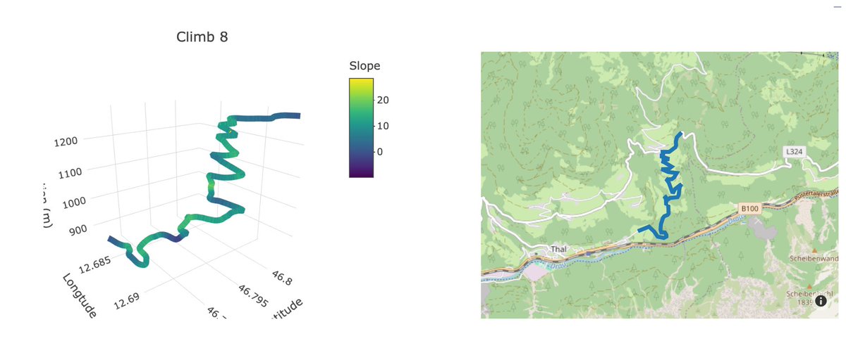 endura's tweet photo. Quick play with climb analysis in EnDuRA race analysis, comparing last 2 climbs of TOTA Stage 5. Currently only available as part of the Team Hub (as used by Uno-X and TVL), but thinking of a way to make this a standalone product if there’s interest.  Get in touch! https://t.co/J1iziGcrXE