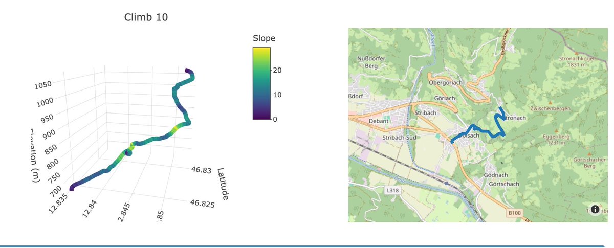 endura's tweet photo. Quick play with climb analysis in EnDuRA race analysis, comparing last 2 climbs of TOTA Stage 5. Currently only available as part of the Team Hub (as used by Uno-X and TVL), but thinking of a way to make this a standalone product if there’s interest.  Get in touch! https://t.co/J1iziGcrXE