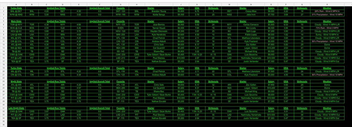 PropDfs's tweet image. #MLB 4/25/2025 #DFS #Draftkings
