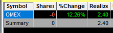 foxeption's tweet photo. Just one trade today.
However, more than expected when opening up TI premarket - calm day.
Covered OMEX early because didn't expect a nice all day fade due to sector "kick off" from Trumps executive order on deep see mining.
$OMEX https://t.co/7sD1Y9lDpe