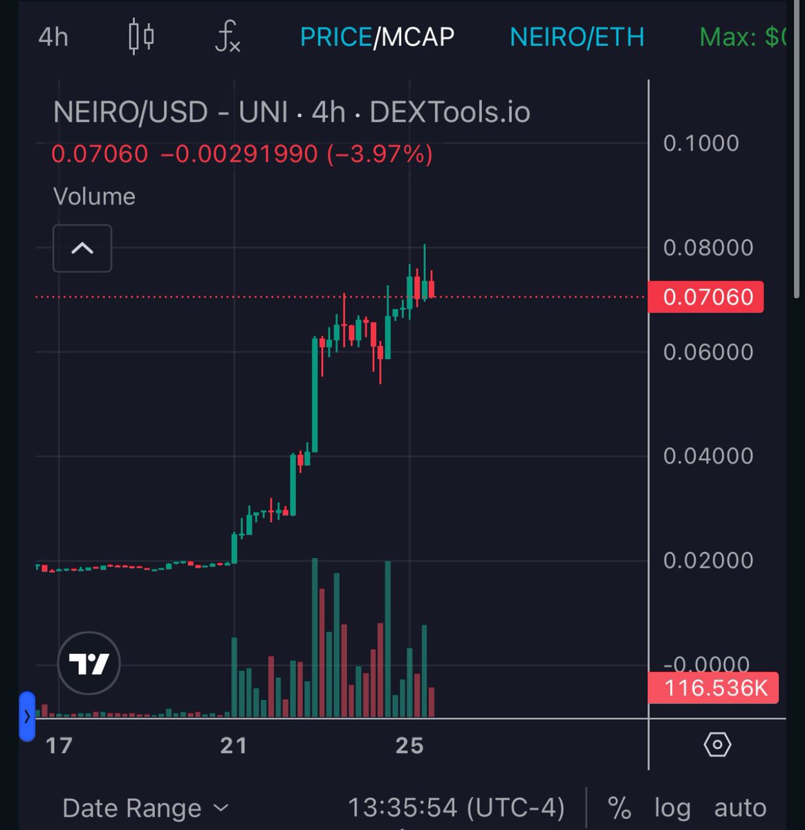 NeiroWild tweet media