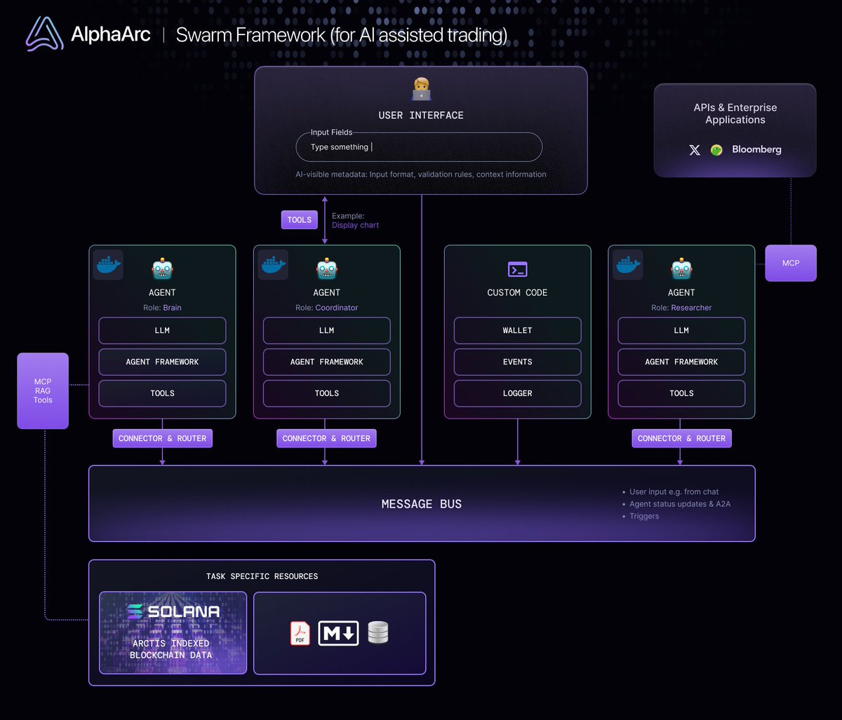 AlphaArc tweet media