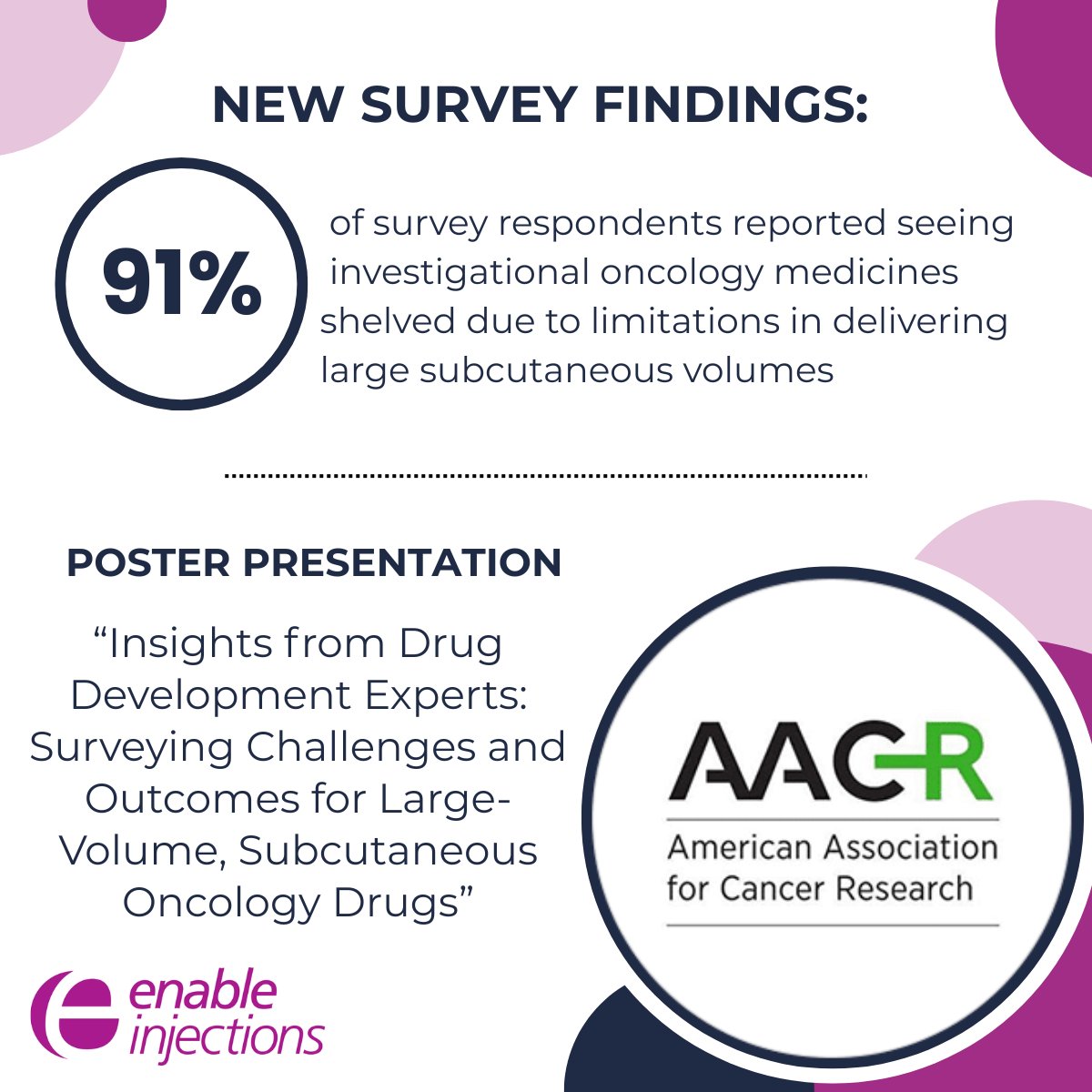 We are excited to present new findings exploring the systemic underutilization of promising large-volume subcutaneous oncology therapies at #AACR25!

Read more about our findings in our press release: bit.ly/3YM2Wo6

#AACR #drugdelivery #subcutaneousdelivery #enFuse