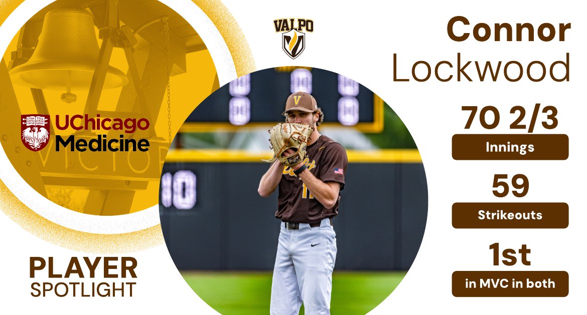 Valpo Athletics (@valpoathletics) on Twitter photo The MVC leader in strikeouts and innings pitched is on the mound tonight in Nashville. He's featured in this week's UChicago Medicine student-athlete spotlight.
<a href="/connor_lockwood/">Connor Lockwood</a> x <a href="/ValpoBaseball/">Valpo Baseball</a> x #GoValpo The MVC leader in strikeouts and innings pitched is on the mound tonight in Nashville. He's featured in this week's UChicago Medicine student-athlete spotlight.
<a href="/connor_lockwood/">Connor Lockwood</a> x <a href="/ValpoBaseball/">Valpo Baseball</a> x #GoValpo