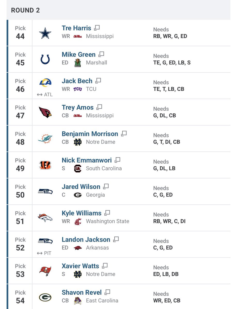 KMaC703's tweet image. Early round 2 predictions