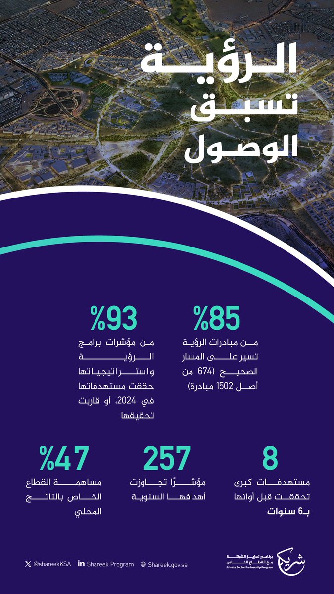من الحلم إلى الواقع… رؤية تقودنا نحو مستقبل مزدهر. #رؤية_السعودية_2030
